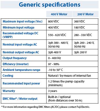 Fuji-FRENIC-Ace-Solar-Generic-specifications