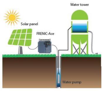 Fuji FRENIC Ace Solar Pumping Solution